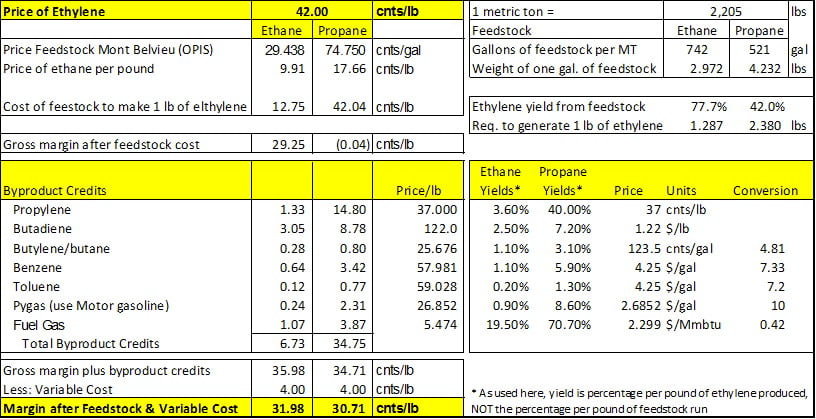 Gallons per metric clearance ton